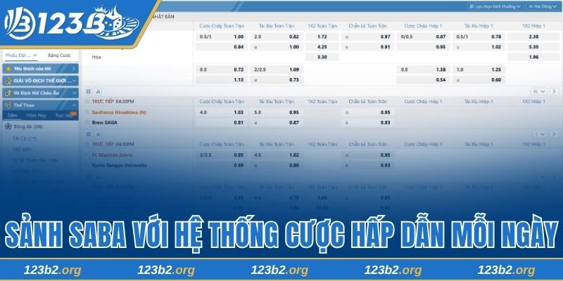 Sảnh Saba với hệ thống cược hấp dẫn mỗi ngày